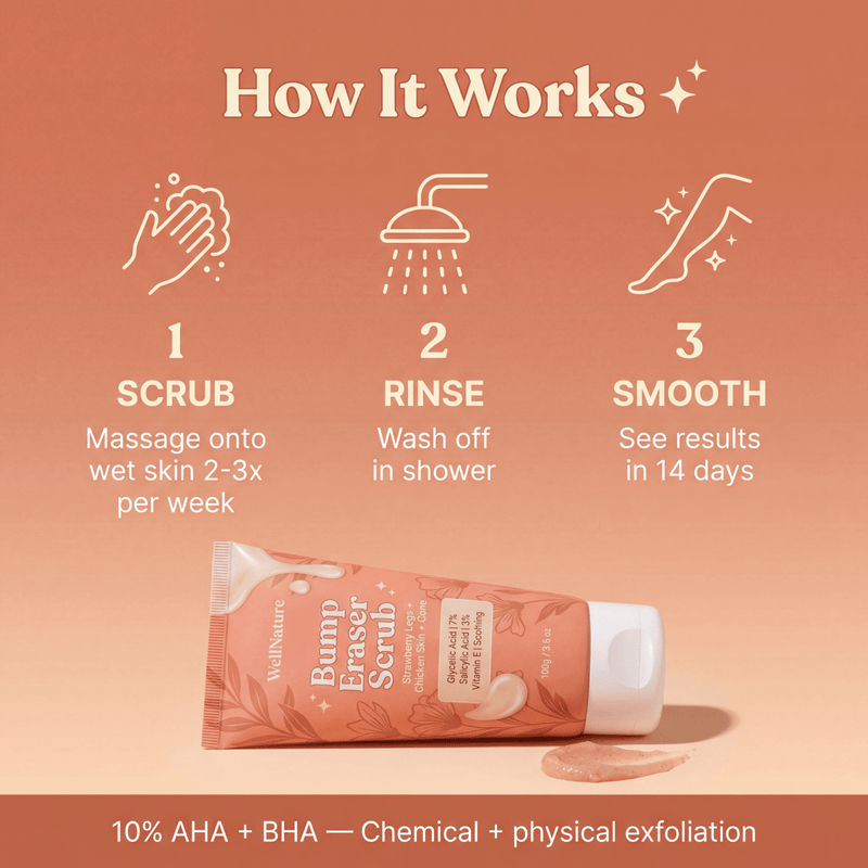 How the Bump Eraser Scrub works - 3 step process