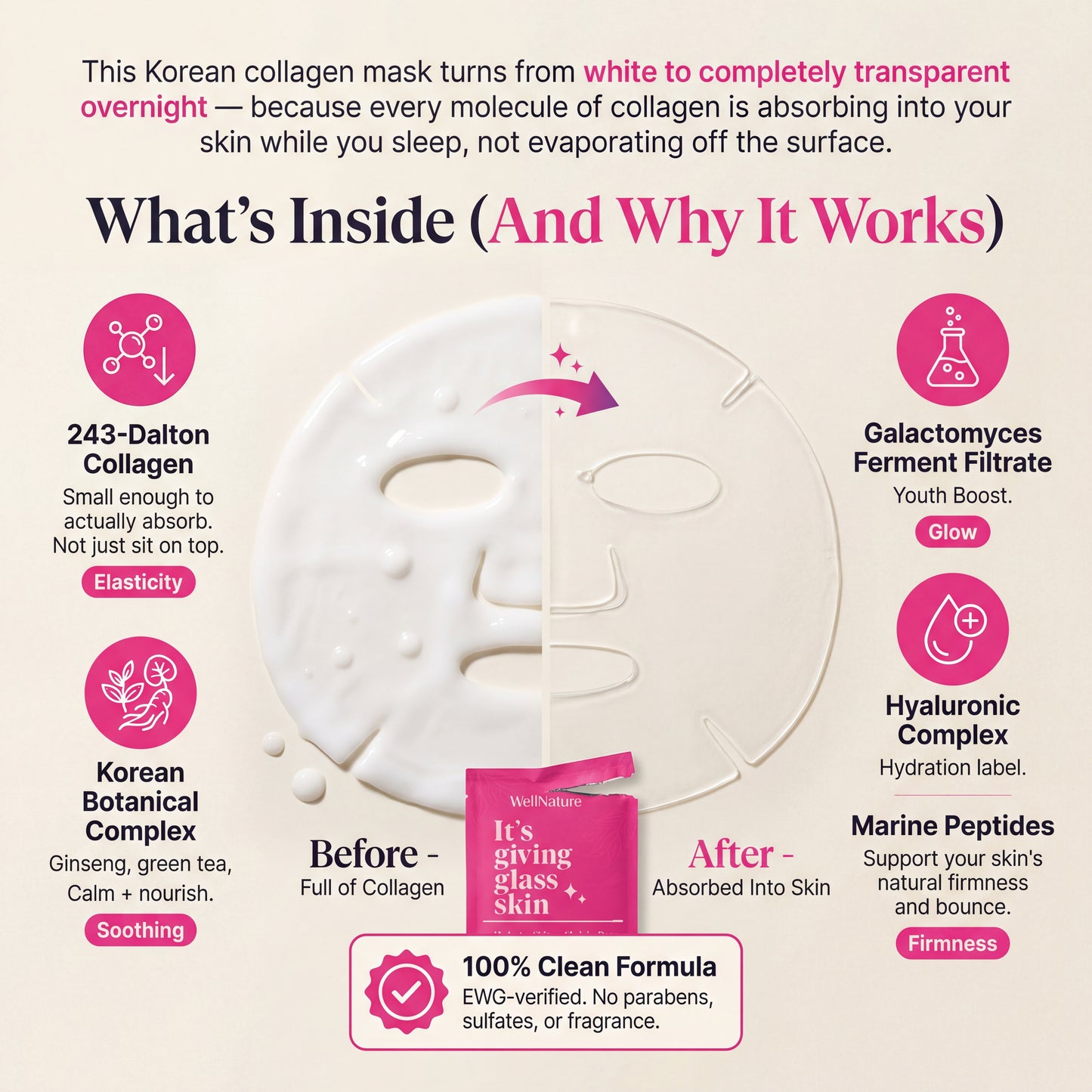 The Original Overnight Deep Collagen Mask™️